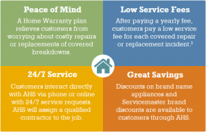 In 33054, Deshawn Lee and Damon Cruz Learned About Equipment Breakdown Coverage Vs Home Warranty thumbnail